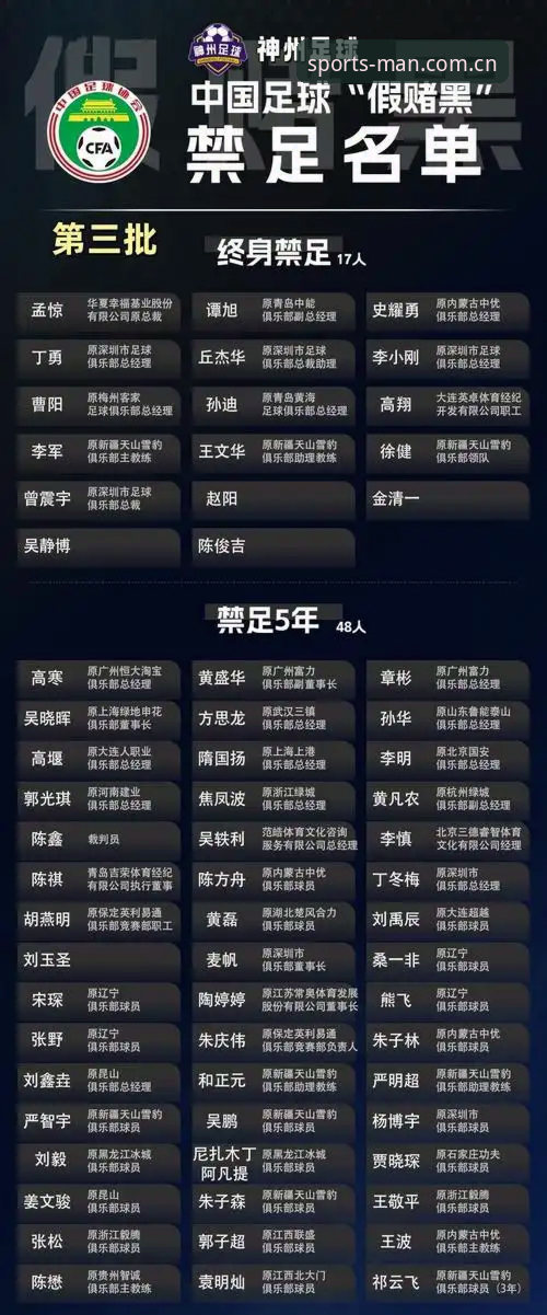 中国足协第三批禁足名单最新动态：17人终身禁赛，行业乱象引深思